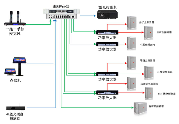 音响设备开关顺序与初始设置