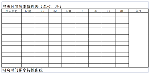 厅堂混响时间测量规范 CBJ 76-84