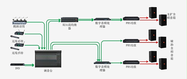 系统连接图