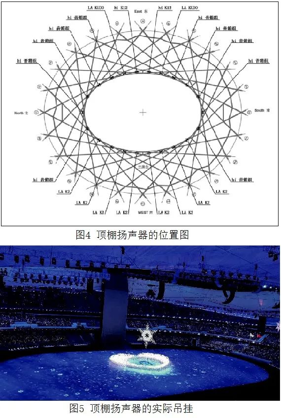 4北京冬奥会开闭幕式音响系统的设计及实施