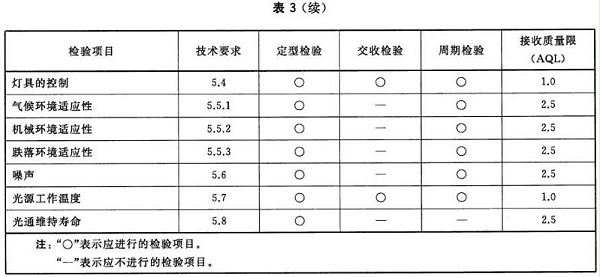 舞台LED灯具通用技术要求 GB/T32486-2016