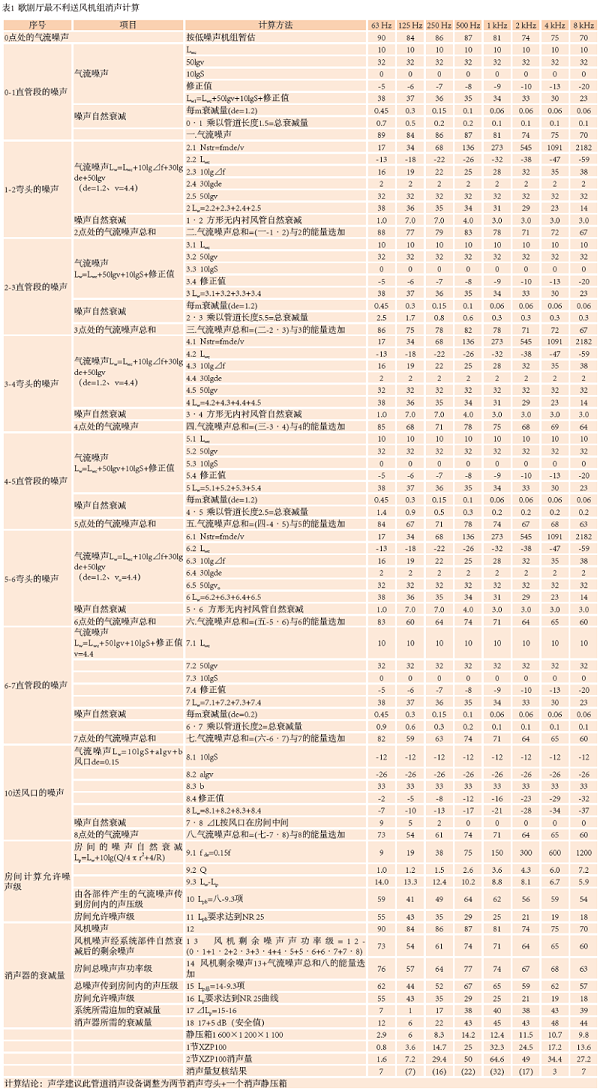 9南通大剧院歌剧厅扩声系统设计