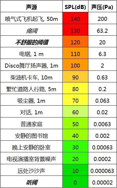 4一次性搞懂dBSPL、dBm、dBu、dBV、dBFS的区别