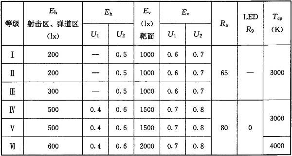 9体育场馆照明设计及检测标准JGJ 153-2016