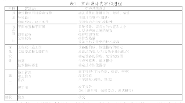 5剧场等演出场所扩声系统工程导则WH∕T 25-2007