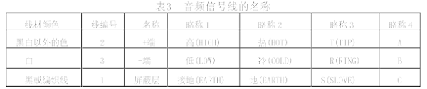 剧场等演出场所扩声系统工程导则WH∕T 25-2007