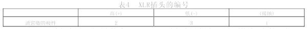 剧场等演出场所扩声系统工程导则WH∕T 25-2007