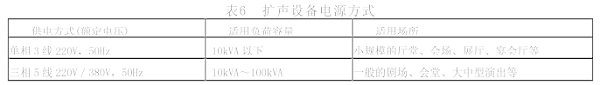剧场等演出场所扩声系统工程导则WH∕T 25-2007